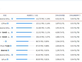 关于IPFS测试网算力掉线因为什么的信息