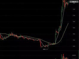 aicoin是什么交易所(aicoin交易所排名多少)