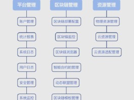 区块链信息服务备案管理系统(区块链信息服务名称及备案编号)