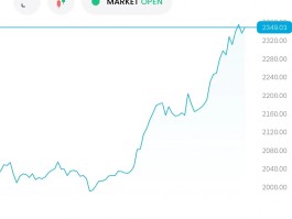 比特币预测(比特币预测最高多少)