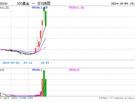 沪深300指数基金排名前十(沪深300指数基金排名近五年)