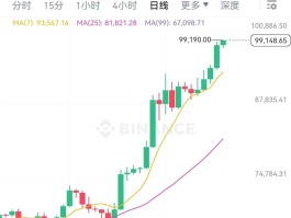 比特币今日最新价格比特币(比特币今日价格行情多少人民币)