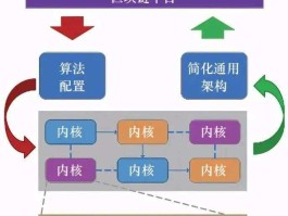 区块链应用(区块链应用操作员考试内容)