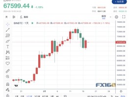 比特币美金价格最新(比特币美金价格最新行情)