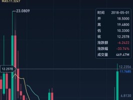关于shib怎么提币到HTX币钱包的信息