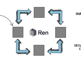 WBTC和renBTC有什么区别(wbtc renbtc btc 什么区别)