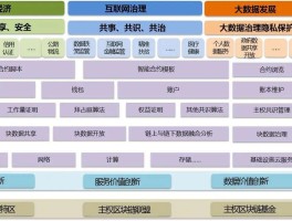 区块链技术的应用(区块链技术的应用场景)