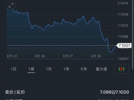 汇率网(汇率网今日外汇牌价)