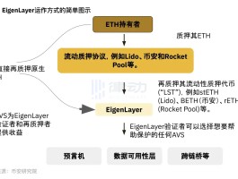 上线主网什么意思(一直说的主网上线到底是什么?)