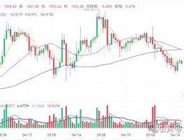 狗币今日价格走势图(狗币实时价格行情走势图)
