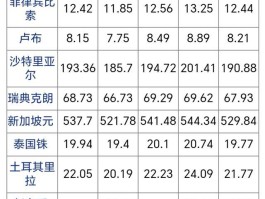 人民币汇率表最新(美元兑换人民币汇率表最新)