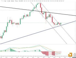 eos价格今日行情走势(eos价格今日行情走势分析)
