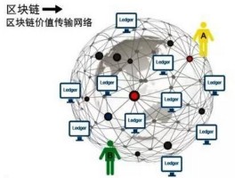 互联网区块链什么(什么叫互联网区块链)