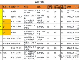 虚拟币行情网(虚拟币行情网站)