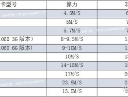 为什么挖矿要用a卡(为什么挖矿要用a卡还是n卡)