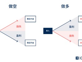 合约做多什么意思(做合约多少倍最稳妥)