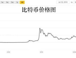 比特币今天最新行情价格(比特币最新消息今天今日价格)