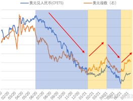 今日美元兑人民币汇率走势(今日美元兑人民币汇率走势分析)