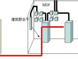 什么是快断子系统(快速中断和普通中断的区别)