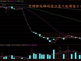 爆多空什么意思(多空炮经典k线组合)