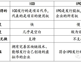 ico发行什么意思(ico发币标准和要求)