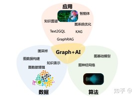 Graph项目从什么时候开始的的简单介绍