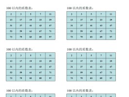 100以内质数巧记方法(100以内质数快速记忆口诀)