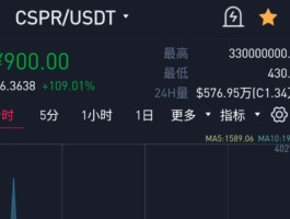 cspr币是不是国产币(cspr币到底有没有价值)