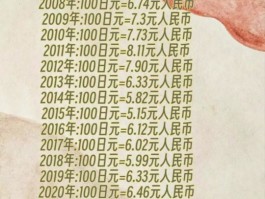 人民币汇率日元换算(人民币汇率日元换算今日价格)