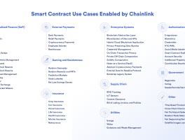 chainlink为什么到前五(宁波财经学院美术生分数线2019)