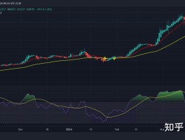 比特币行情(比特币行情今日价格)