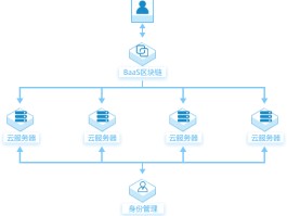 区块链溯源平台(区块链溯源是什么意思)