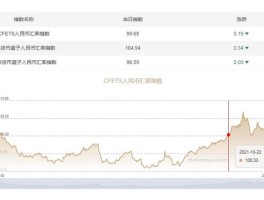 美元汇率走势图k线(2024年112月汇率表美元)