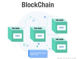 区块链技术图片(区块链技术 图片)