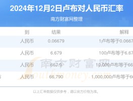 1万卢布折合多少钱(一万卢布兑换多少美元)