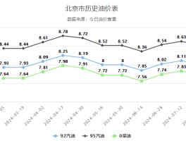 今日92号汽油价格(今日92号汽油价格表最新消息)