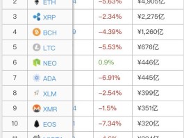eos币现价(eos币未来价格10000元)