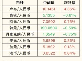 国际汇率实时行情(国际汇率实时行情查询)