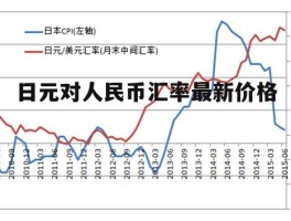 人民币兑换日元汇率今天是多少(人民币兑换日元汇率今天是多少?)