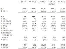 2022年港币升值了还是贬值了(2022年港币升值了还是贬值了呢)