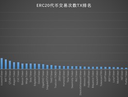 以太坊通用代币是什么(以太坊链上的代币可以存到哪些钱包)