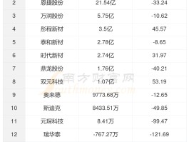 pi币期货交易所价格(pi network期货价格)