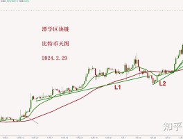 比特币价格今日行情5月份(比特币今日价格行情2020)