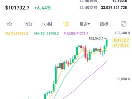 比特币将在10月份触底(2021年10月比特币是跌还是涨)
