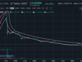 usdt今日汇率(usdt今日汇率金色财经)