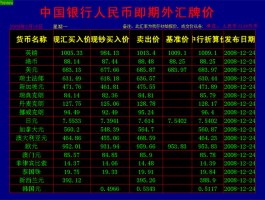 外汇市场的最新行情(外汇市场的最新行情 和讯)