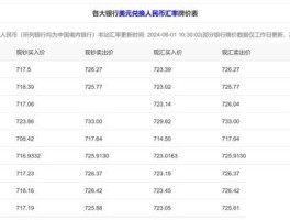中国银行汇率人民币(中国银行汇率人民币瑞士法郎换成欧元)