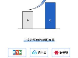 区块链助手(2021最新区块链app)