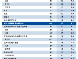 2022世界货币排行榜(2022世界货币排行榜最新)