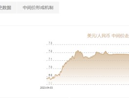 美元兑人民币汇率历史数据(美元兑人民币汇率历史数据最新)